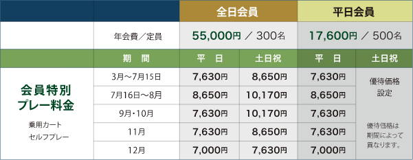 山梨 富士山 ゴルフ場／富士クラシック｜PLATINUM CLUB 2022年度募集要項